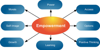 empowerment-240